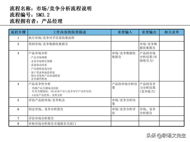營銷目標(biāo)和預(yù)算編制的調(diào)整，100頁流程系列營銷計劃與管理流程（制定營銷計劃時如何制定預(yù)算）