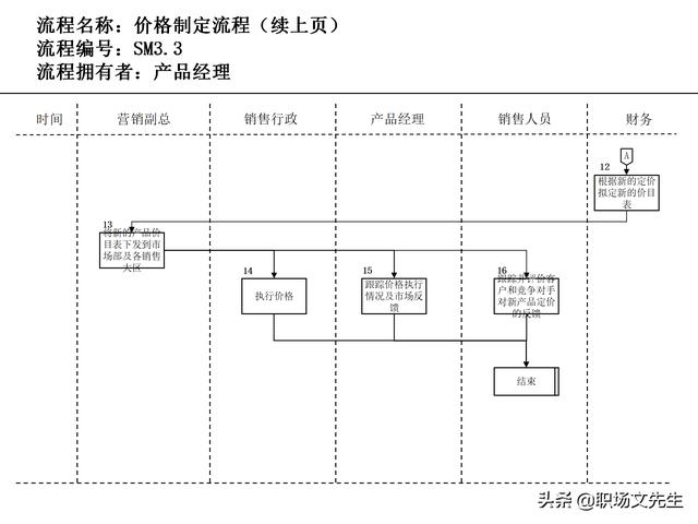 營銷目標(biāo)和預(yù)算編制的調(diào)整，100頁流程系列營銷計劃與管理流程（制定營銷計劃時如何制定預(yù)算）