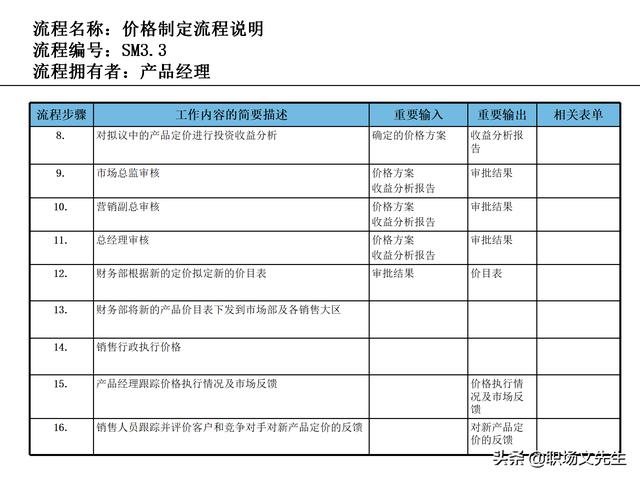 營銷目標(biāo)和預(yù)算編制的調(diào)整，100頁流程系列營銷計劃與管理流程（制定營銷計劃時如何制定預(yù)算）