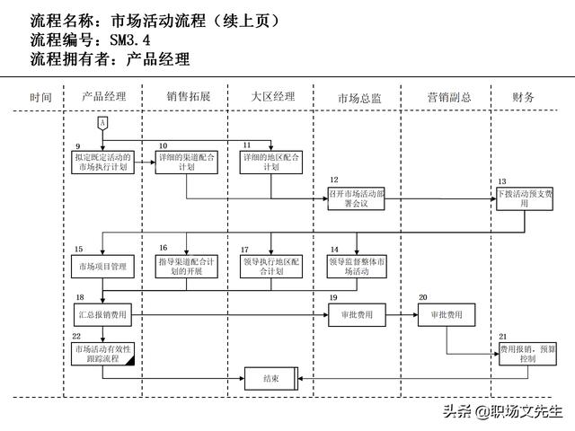 營銷目標(biāo)和預(yù)算編制的調(diào)整，100頁流程系列營銷計劃與管理流程（制定營銷計劃時如何制定預(yù)算）