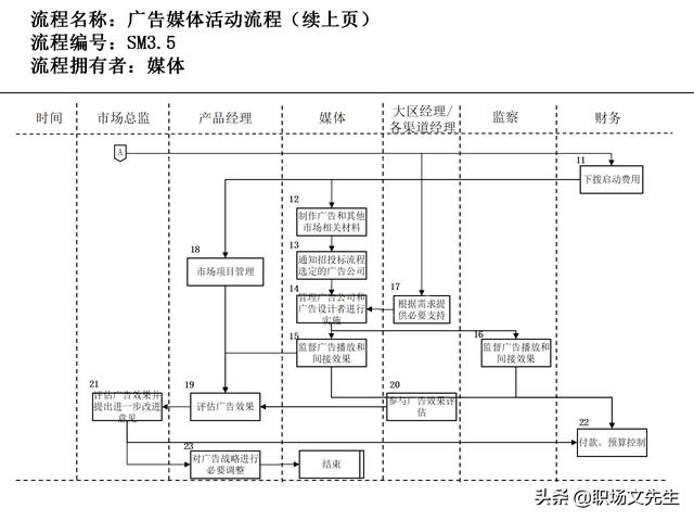 營銷目標(biāo)和預(yù)算編制的調(diào)整，100頁流程系列營銷計劃與管理流程（制定營銷計劃時如何制定預(yù)算）