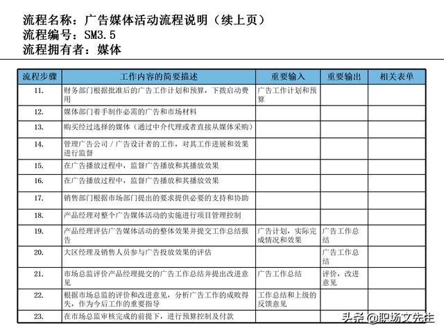 營銷目標(biāo)和預(yù)算編制的調(diào)整，100頁流程系列營銷計劃與管理流程（制定營銷計劃時如何制定預(yù)算）