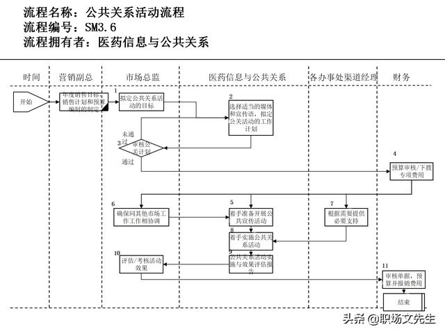 營銷目標(biāo)和預(yù)算編制的調(diào)整，100頁流程系列營銷計劃與管理流程（制定營銷計劃時如何制定預(yù)算）