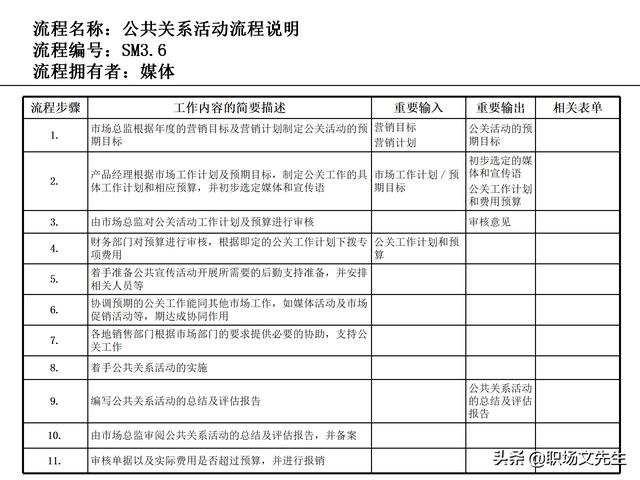 營銷目標(biāo)和預(yù)算編制的調(diào)整，100頁流程系列營銷計劃與管理流程（制定營銷計劃時如何制定預(yù)算）