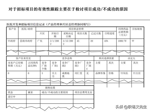 營銷目標(biāo)和預(yù)算編制的調(diào)整，100頁流程系列營銷計劃與管理流程（制定營銷計劃時如何制定預(yù)算）
