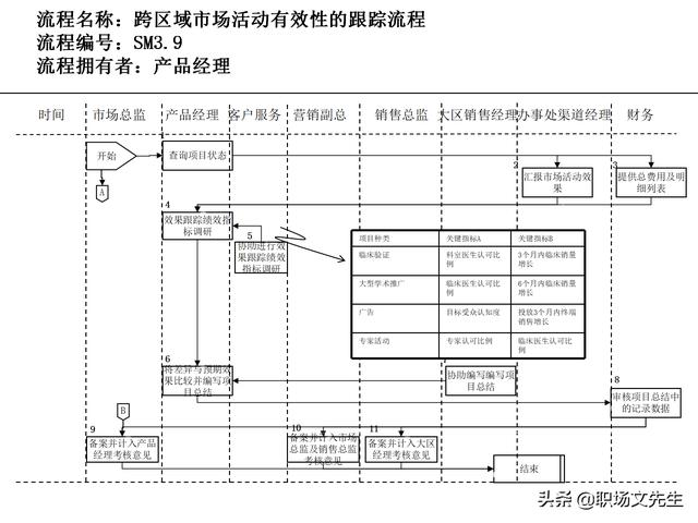 營銷目標(biāo)和預(yù)算編制的調(diào)整，100頁流程系列營銷計劃與管理流程（制定營銷計劃時如何制定預(yù)算）