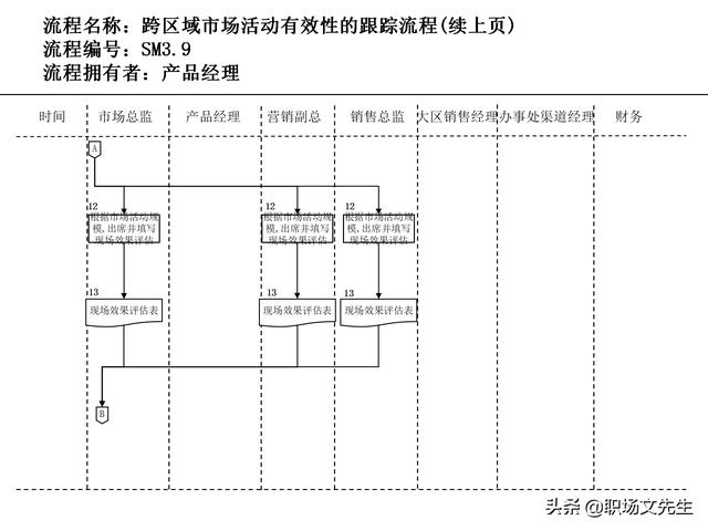 營銷目標(biāo)和預(yù)算編制的調(diào)整，100頁流程系列營銷計劃與管理流程（制定營銷計劃時如何制定預(yù)算）