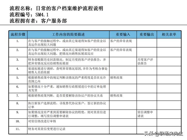 營銷目標(biāo)和預(yù)算編制的調(diào)整，100頁流程系列營銷計劃與管理流程（制定營銷計劃時如何制定預(yù)算）