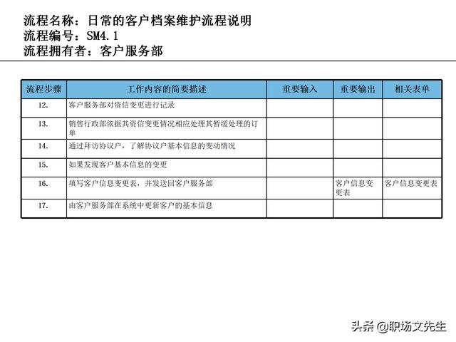 營銷目標(biāo)和預(yù)算編制的調(diào)整，100頁流程系列營銷計劃與管理流程（制定營銷計劃時如何制定預(yù)算）