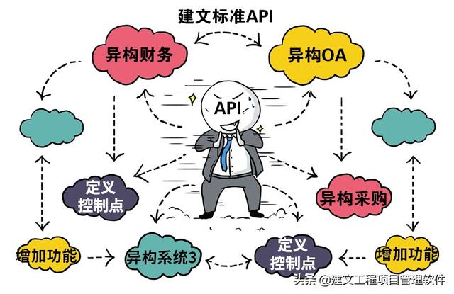 建設(shè)方項(xiàng)目管理平臺(tái)：全局分析，一屏統(tǒng)覽，一鍵追蹤，一鍵直達(dá)
