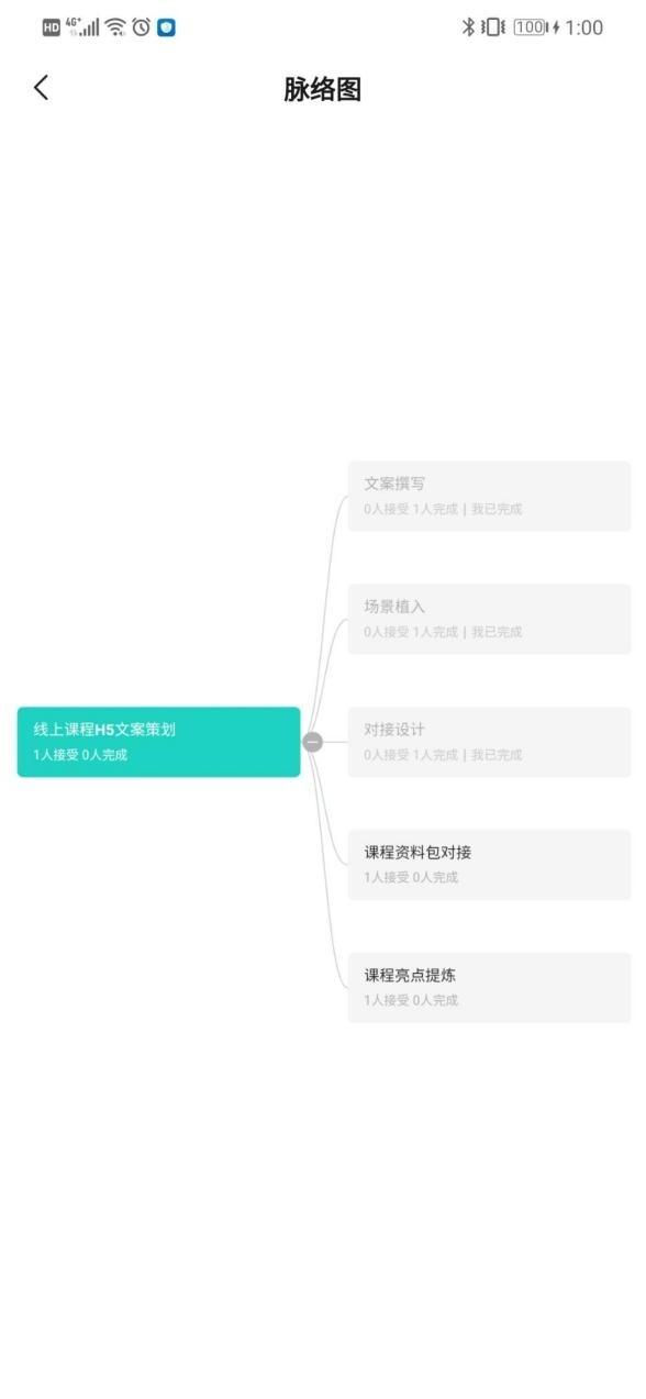 不加班的第一步，擁有一款好用的日程管理工具（最好用的工作日程管理APP）