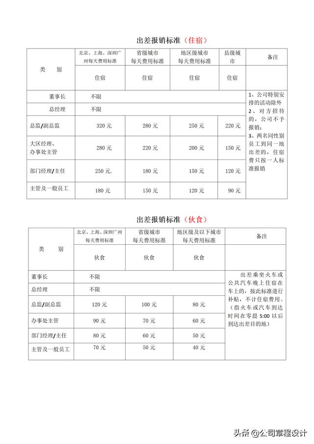 出差管理制度（含參展、辦事處、駐外機(jī)構(gòu)費(fèi)用報(bào)銷標(biāo)準(zhǔn)）（外部人員差旅費(fèi)最新報(bào)銷規(guī)定）