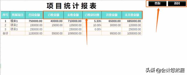 頭次見到這么完美的合同管理系統(tǒng)，財務總監(jiān)直言：真是神器，超贊