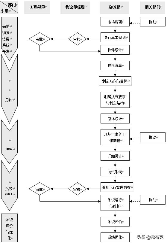 工廠物流系統(tǒng)管理流程、制度，建議收藏（工廠內(nèi)部物流管理）