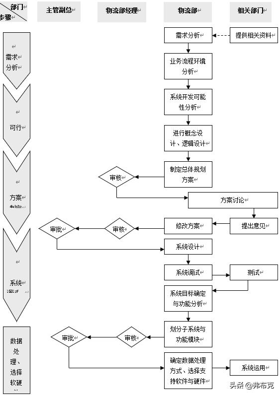 工廠物流系統(tǒng)管理流程、制度，建議收藏（工廠內(nèi)部物流管理）