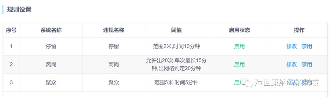 海世康納 - 絕了！環(huán)衛(wèi)公司這樣管理一年節(jié)省上百萬(wàn)