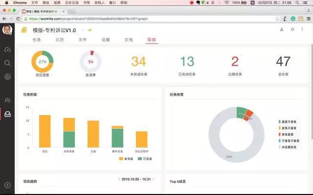 還在用記事本安排工作？試試訴訟案件流程管理吧