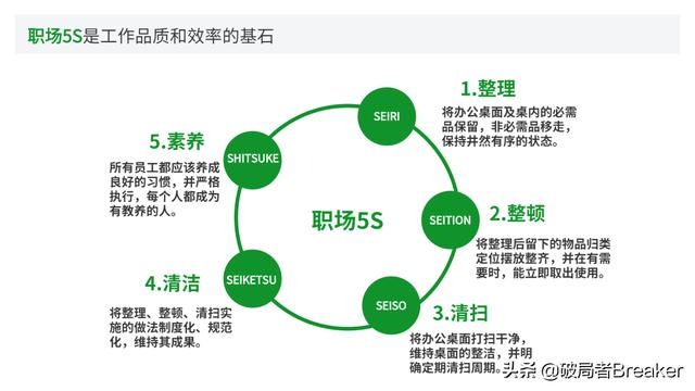 大自我管理工具，讓你成為一名強(qiáng)大優(yōu)秀的職場人（7大自我管理工具,讓你成為一名強(qiáng)大優(yōu)秀的職場人員）"