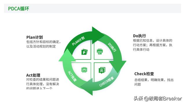 大自我管理工具，讓你成為一名強(qiáng)大優(yōu)秀的職場人（7大自我管理工具,讓你成為一名強(qiáng)大優(yōu)秀的職場人員）"