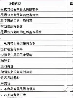「精益學(xué)堂」全面5S管理｜圖文詳解（精益5s管理書籍）