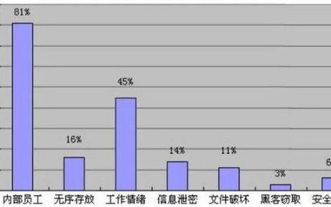 企業(yè)選擇加密軟件對文件進(jìn)行加密，防止文件泄露（企業(yè)選擇加密軟件對文件進(jìn)行加密,防止文件泄露對嗎）