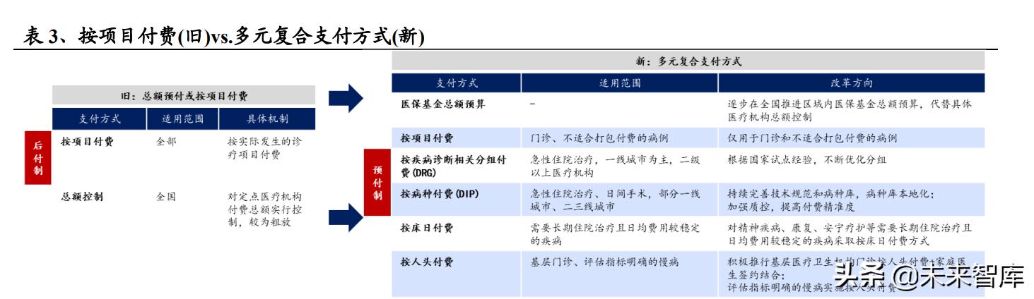 醫(yī)藥生物行業(yè)研究及中期策略：把握醫(yī)藥產業(yè)升級下的新紅利（生物醫(yī)藥產業(yè)布局）