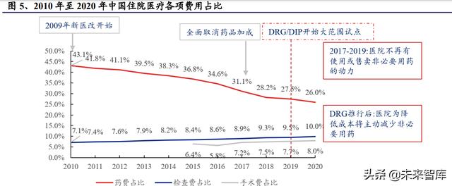 醫(yī)藥生物行業(yè)研究及中期策略：把握醫(yī)藥產業(yè)升級下的新紅利（生物醫(yī)藥產業(yè)布局）