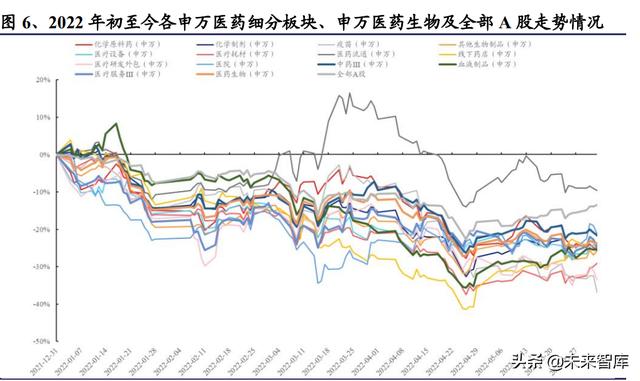 醫(yī)藥生物行業(yè)研究及中期策略：把握醫(yī)藥產業(yè)升級下的新紅利（生物醫(yī)藥產業(yè)布局）