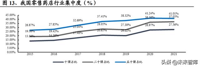 醫(yī)藥生物行業(yè)研究及中期策略：把握醫(yī)藥產業(yè)升級下的新紅利（生物醫(yī)藥產業(yè)布局）