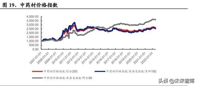 醫(yī)藥生物行業(yè)研究及中期策略：把握醫(yī)藥產業(yè)升級下的新紅利（生物醫(yī)藥產業(yè)布局）