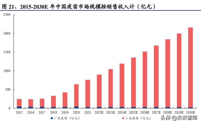 醫(yī)藥生物行業(yè)研究及中期策略：把握醫(yī)藥產業(yè)升級下的新紅利（生物醫(yī)藥產業(yè)布局）