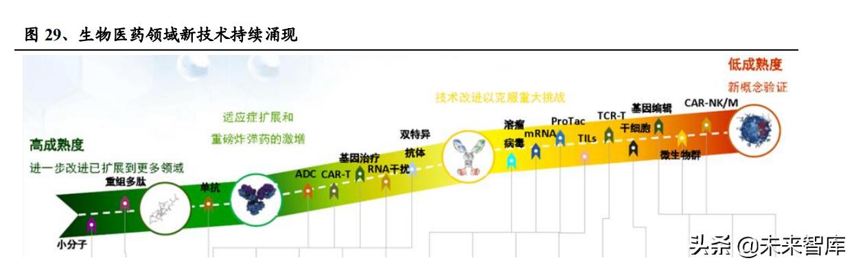 醫(yī)藥生物行業(yè)研究及中期策略：把握醫(yī)藥產業(yè)升級下的新紅利（生物醫(yī)藥產業(yè)布局）
