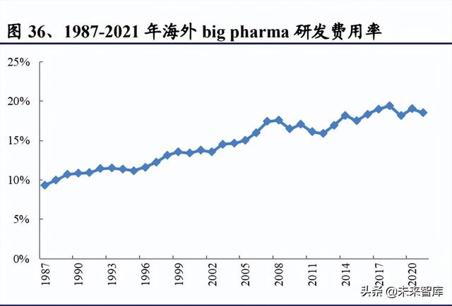 醫(yī)藥生物行業(yè)研究及中期策略：把握醫(yī)藥產業(yè)升級下的新紅利（生物醫(yī)藥產業(yè)布局）
