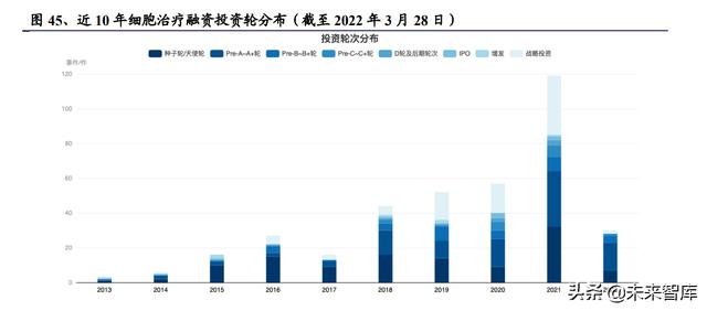 醫(yī)藥生物行業(yè)研究及中期策略：把握醫(yī)藥產業(yè)升級下的新紅利（生物醫(yī)藥產業(yè)布局）