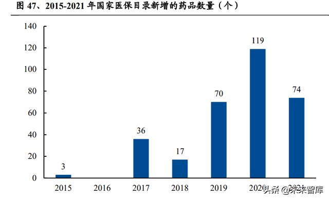 醫(yī)藥生物行業(yè)研究及中期策略：把握醫(yī)藥產業(yè)升級下的新紅利（生物醫(yī)藥產業(yè)布局）