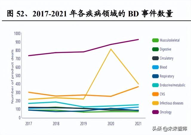 醫(yī)藥生物行業(yè)研究及中期策略：把握醫(yī)藥產業(yè)升級下的新紅利（生物醫(yī)藥產業(yè)布局）