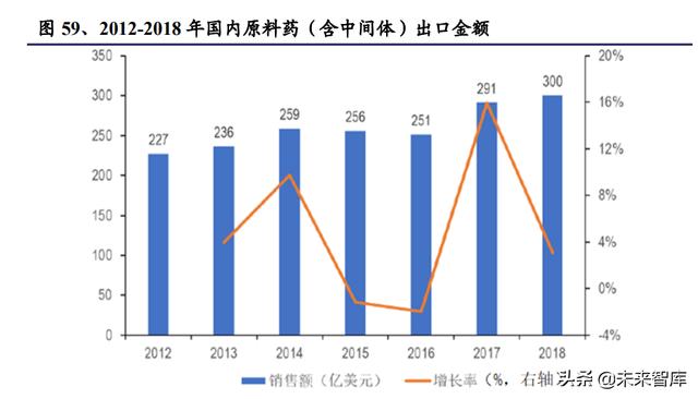 醫(yī)藥生物行業(yè)研究及中期策略：把握醫(yī)藥產業(yè)升級下的新紅利（生物醫(yī)藥產業(yè)布局）