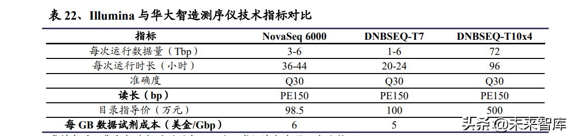 醫(yī)藥生物行業(yè)研究及中期策略：把握醫(yī)藥產業(yè)升級下的新紅利（生物醫(yī)藥產業(yè)布局）