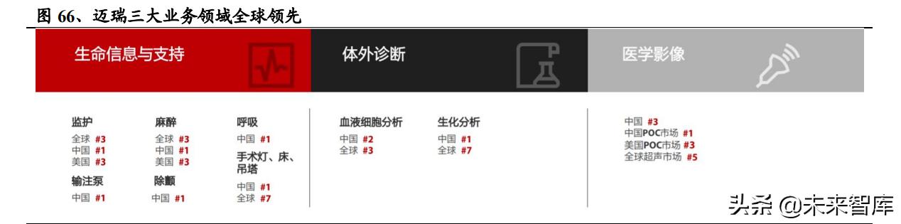 醫(yī)藥生物行業(yè)研究及中期策略：把握醫(yī)藥產業(yè)升級下的新紅利（生物醫(yī)藥產業(yè)布局）