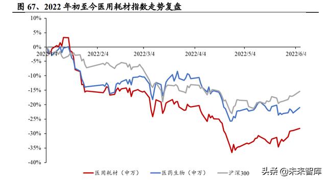 醫(yī)藥生物行業(yè)研究及中期策略：把握醫(yī)藥產業(yè)升級下的新紅利（生物醫(yī)藥產業(yè)布局）