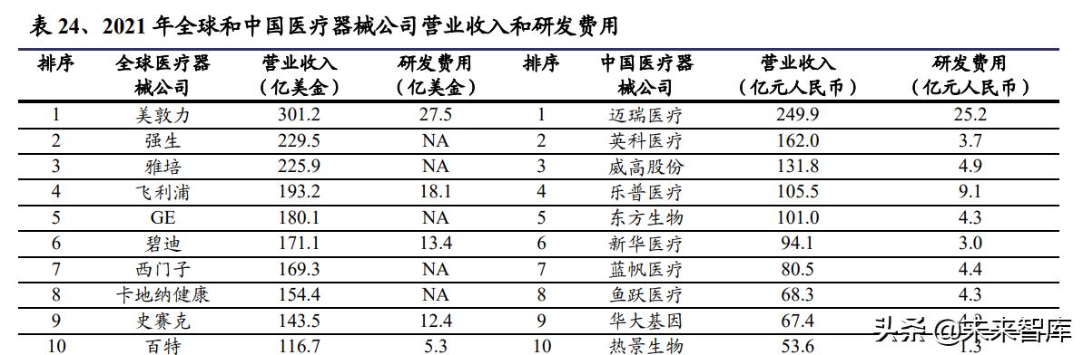醫(yī)藥生物行業(yè)研究及中期策略：把握醫(yī)藥產業(yè)升級下的新紅利（生物醫(yī)藥產業(yè)布局）
