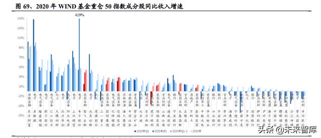醫(yī)藥生物行業(yè)研究及中期策略：把握醫(yī)藥產業(yè)升級下的新紅利（生物醫(yī)藥產業(yè)布局）