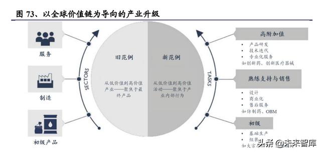 醫(yī)藥生物行業(yè)研究及中期策略：把握醫(yī)藥產業(yè)升級下的新紅利（生物醫(yī)藥產業(yè)布局）