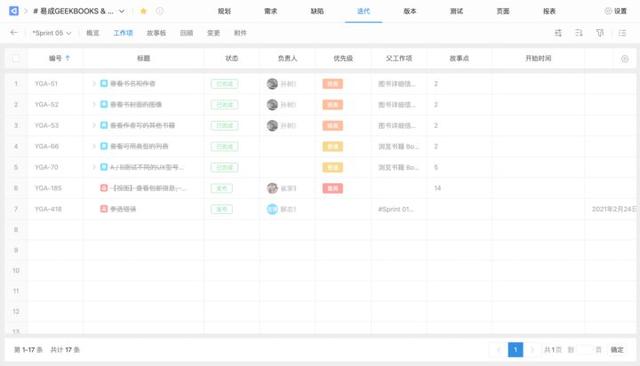 敏捷開(kāi)發(fā)工具使用測(cè)評(píng)：好的敏捷項(xiàng)目管理工具有哪些？（敏捷開(kāi)發(fā) 管理工具）