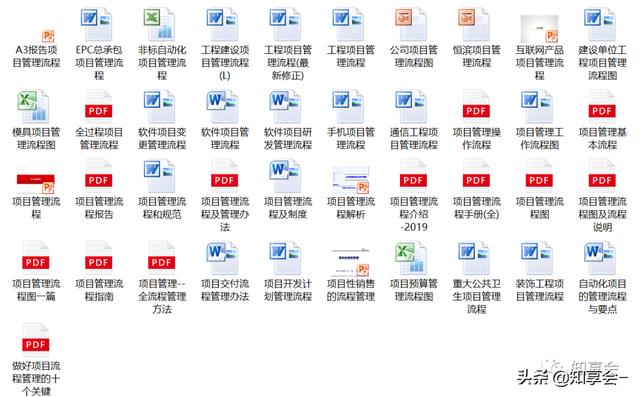 項(xiàng)目管理：培訓(xùn)、流程、制度、表格、工具及模板（培訓(xùn)計(jì)劃流程圖模板）