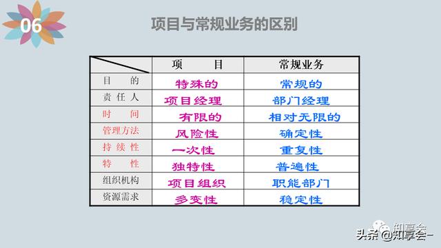 項(xiàng)目管理：培訓(xùn)、流程、制度、表格、工具及模板（培訓(xùn)計(jì)劃流程圖模板）