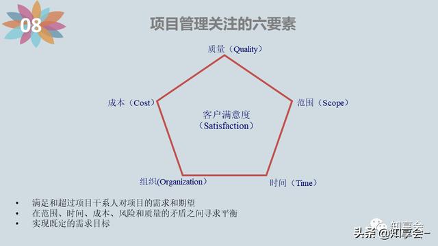 項(xiàng)目管理：培訓(xùn)、流程、制度、表格、工具及模板（培訓(xùn)計(jì)劃流程圖模板）