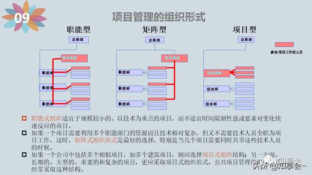 項(xiàng)目管理：培訓(xùn)、流程、制度、表格、工具及模板（培訓(xùn)計(jì)劃流程圖模板）