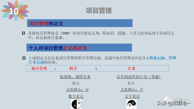 項(xiàng)目管理：培訓(xùn)、流程、制度、表格、工具及模板（培訓(xùn)計(jì)劃流程圖模板）