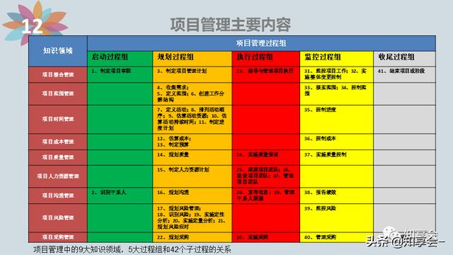 項(xiàng)目管理：培訓(xùn)、流程、制度、表格、工具及模板（培訓(xùn)計(jì)劃流程圖模板）